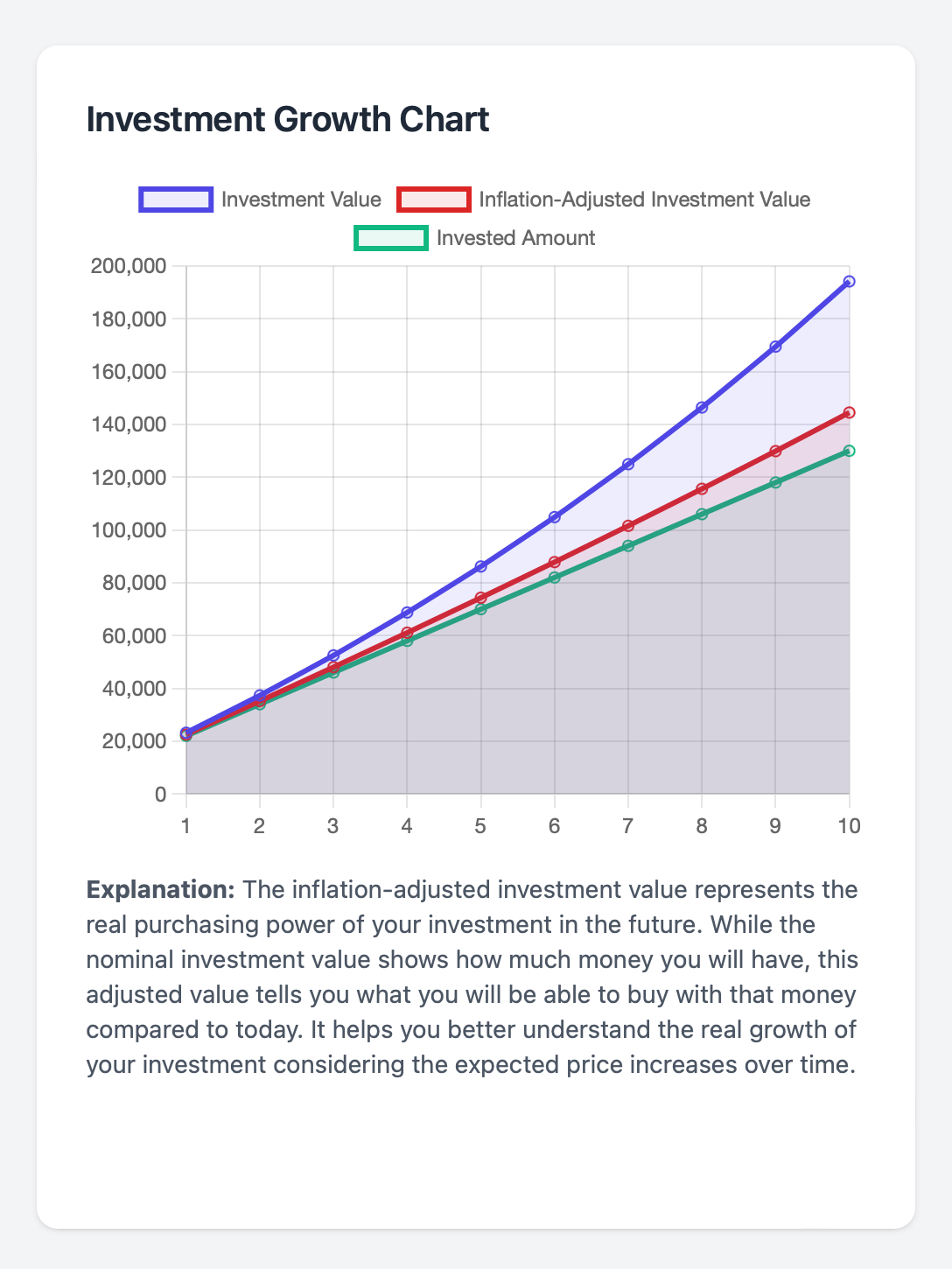 Investment Analysis Dashboard